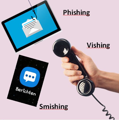 Phishing Smishing Vishing